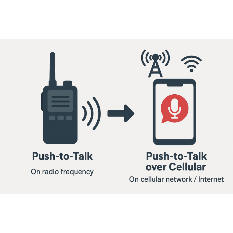 Push-to-Talk over Cellular (PoC) – Communication Instantanée Mobile